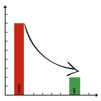 Schallschutz Compact Ø45 cm Silencer für Steeldartboards
