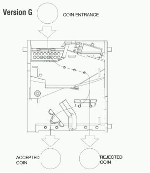 RM5G00 elektronischer Münzprüfer