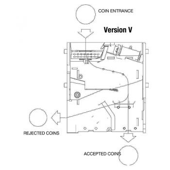 RM5HD V elektronischer Münzprüfer