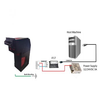 Kabelsatz für NV200 Spectral IF17