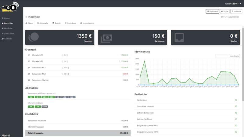 Argo telemetry subscription 12 months