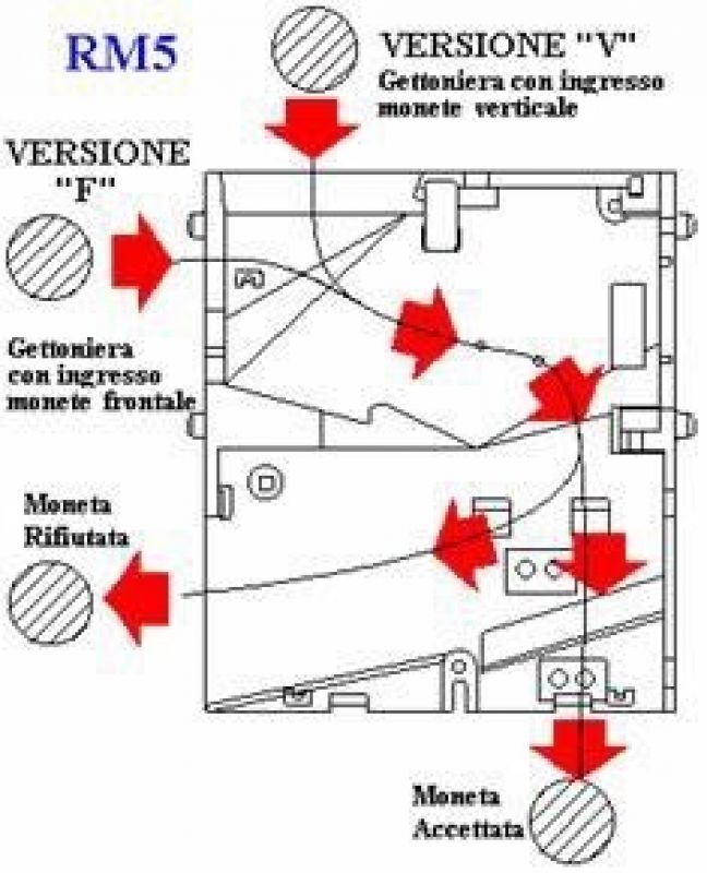 RM5V00L Elektronischer Münzprüfer