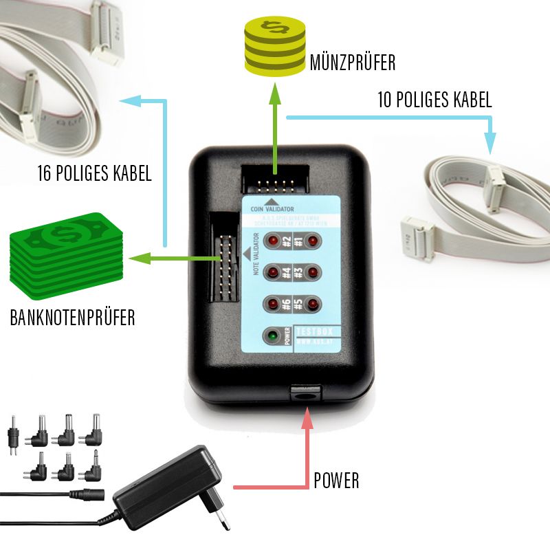 Testbox Kit für Münzprüfer und Banknotenleser