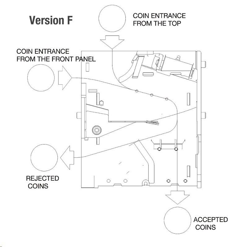 RM5F Evolution elektronischer Münzprüfer