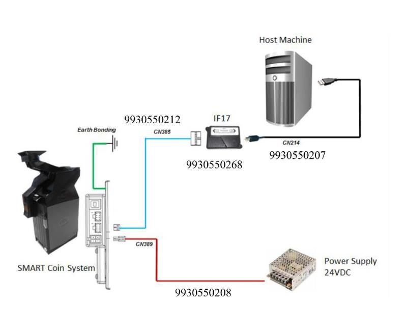 Kabelsatz für Smart Hopper & Smart Coin  mit IF17