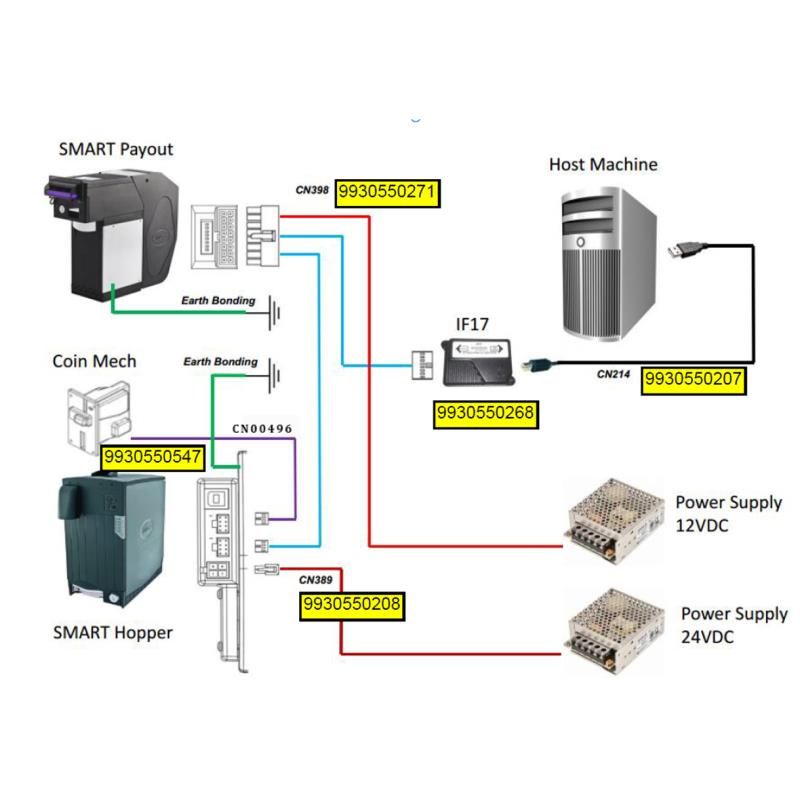 Kabelsatz für NV200 Smartpayout & Smart Hopper & CC talk Münzprüfer